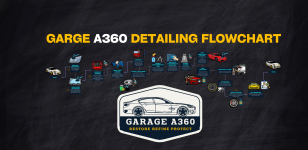 Garage A360 Detailing Flowchart (1).png