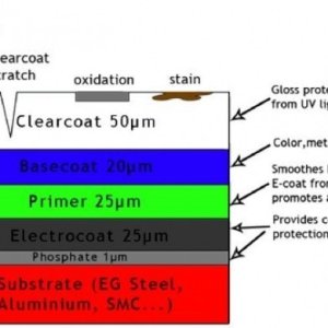 diagramforpaintlayers.jpg