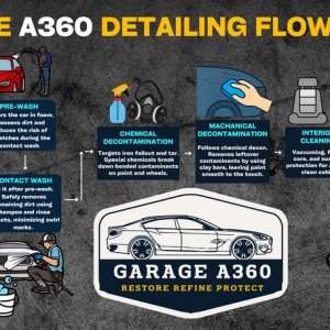 Garage-A360-Detailing-Flowchart-1.jpg