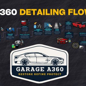 Garage-A360-Detailing-Flowchart001.jpg