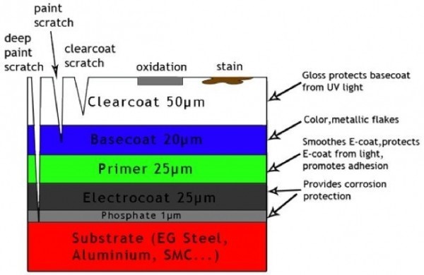 diagramforpaintlayers.jpg