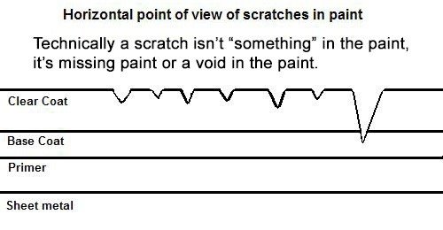 scratches_in_paint.jpg